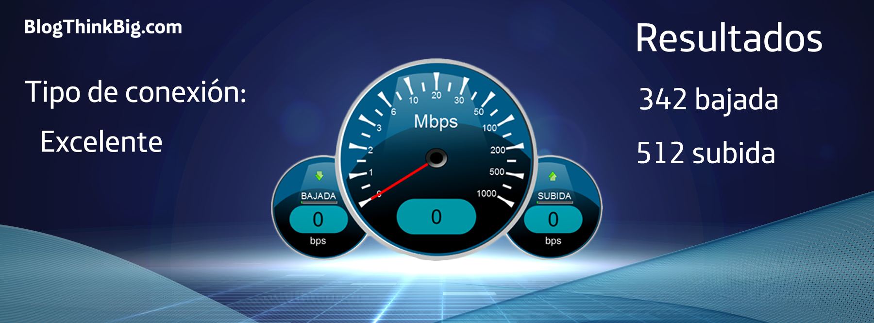 ¿Cómo funciona un test de velocidad de Internet?