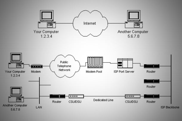 Abrir puertos del router