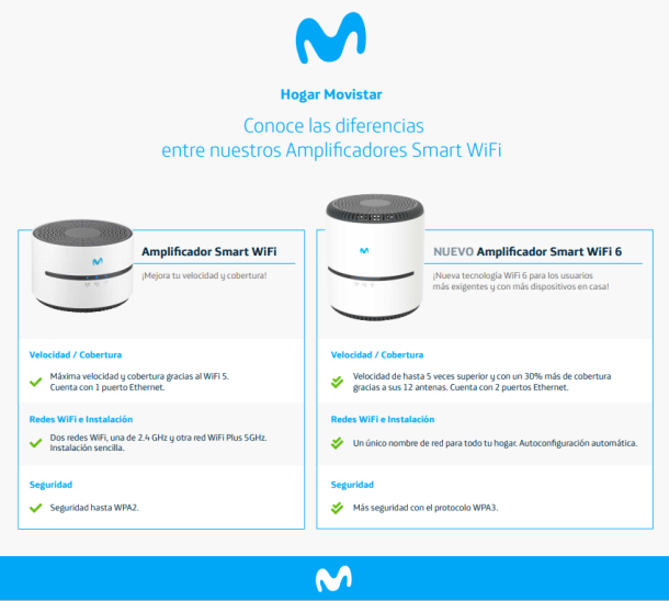 Amplificador Smart WiFi 6 de Movistar: Precio y ventajas