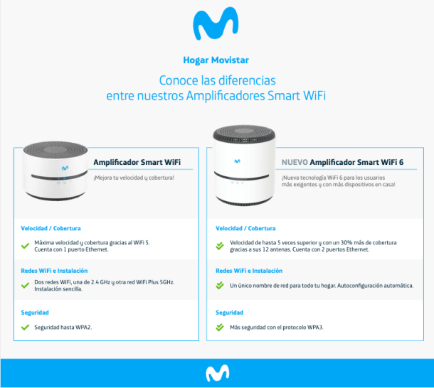 Amplificador Smart WiFi 6