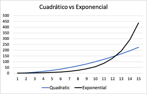 Las matemáticas del COVID-19: por qué transmisión crece en zonas