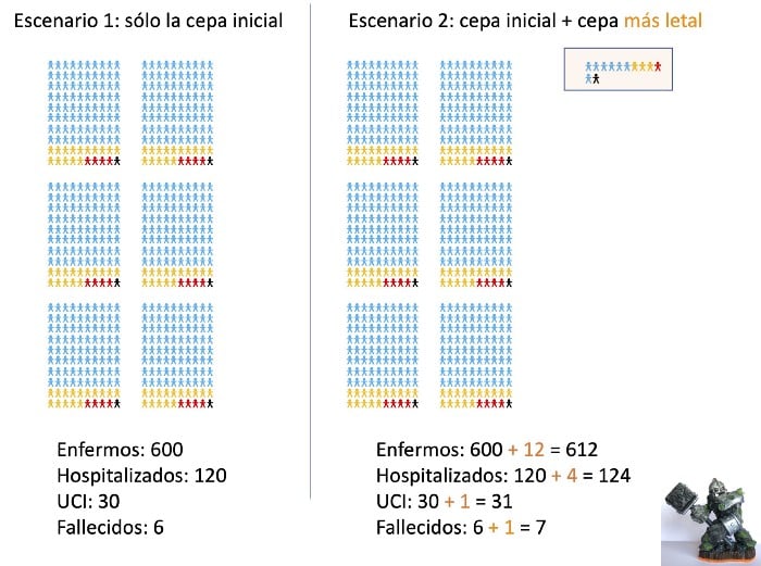 cepa contagiosa