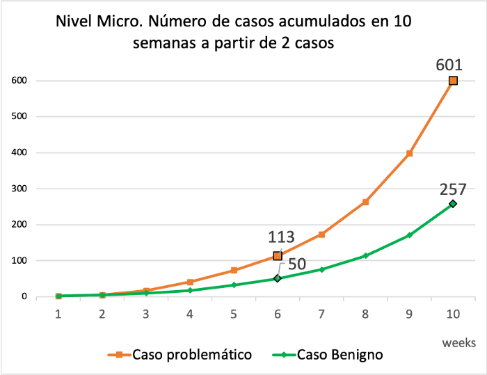 transmisión Covid-19