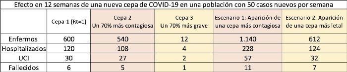 cepa contagiosa