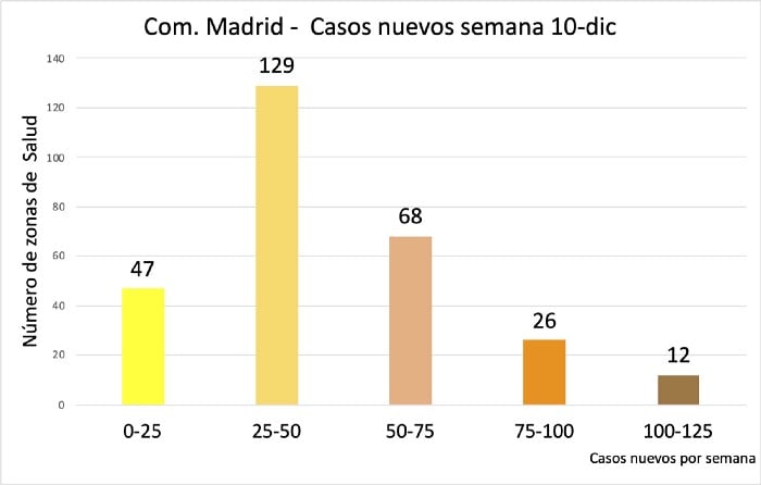 cepa contagiosa