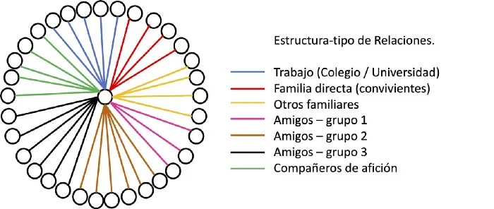 transmisión Covid-19