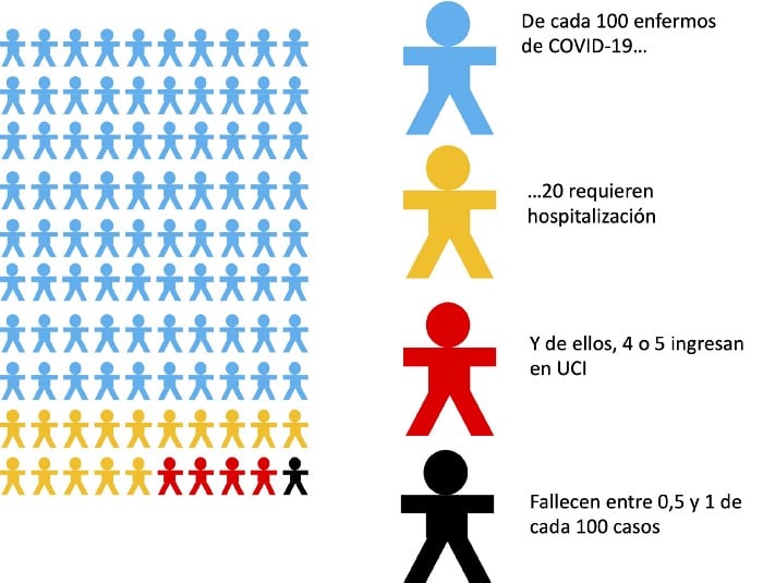 cepa contagiosa