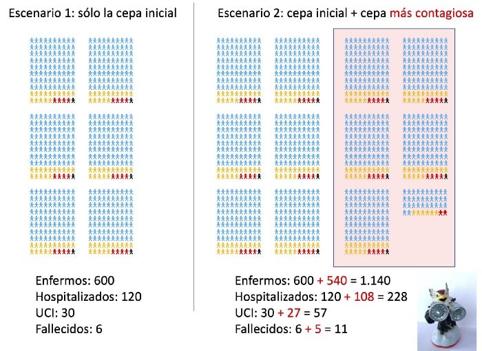 cepa contagiosa