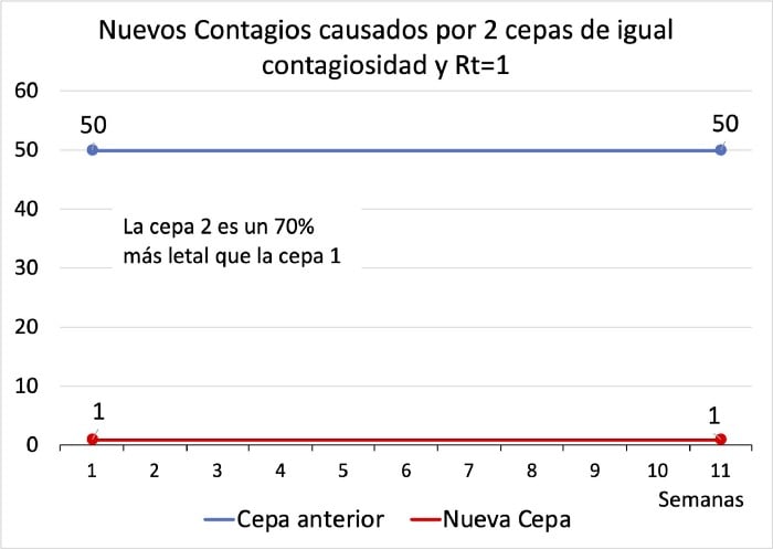 cepa contagiosa