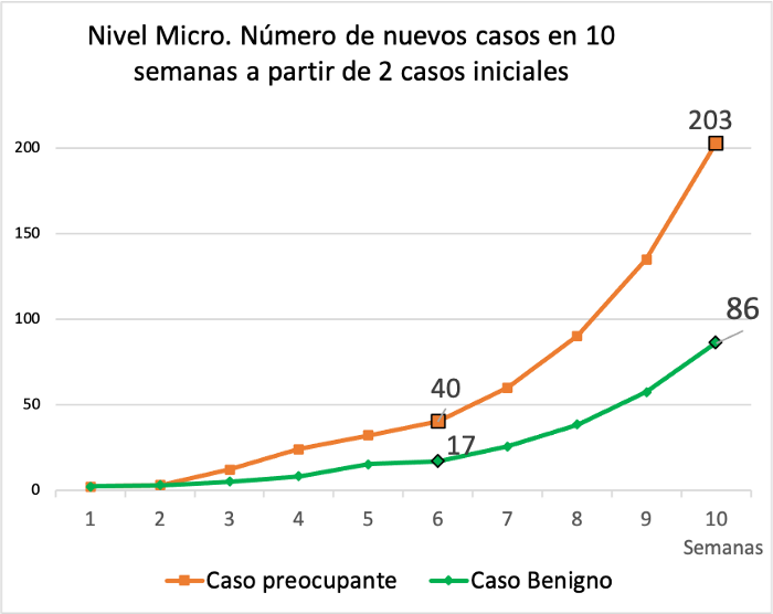 transmisión Covid-19