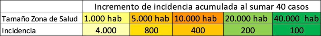 brotes Covid-19