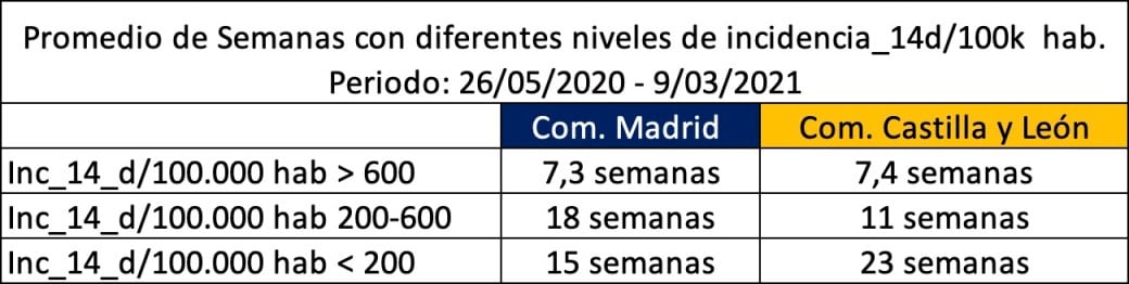 brotes Covid-19