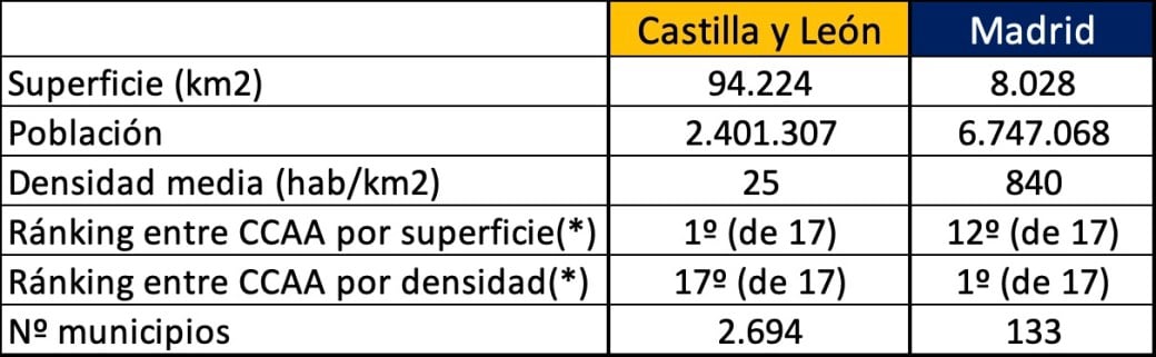 brotes Covid-19