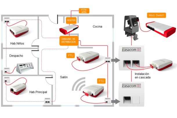 Cable De Fibra Óptica Plástica