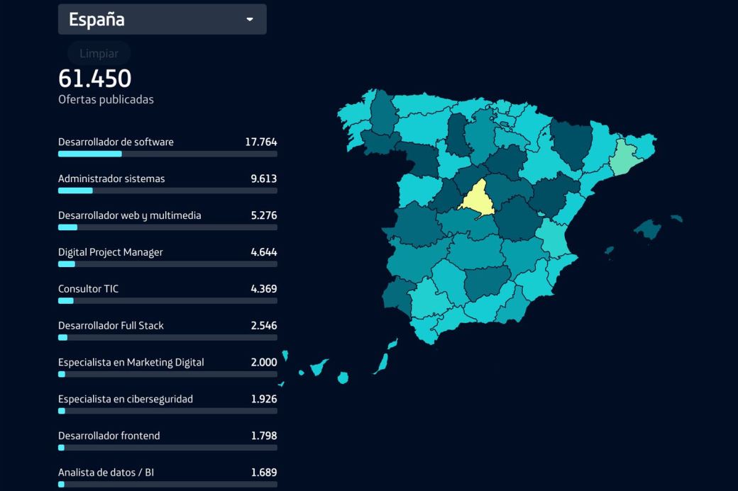 empleos más demandados - empleos tecnológicos - sector tecnológico