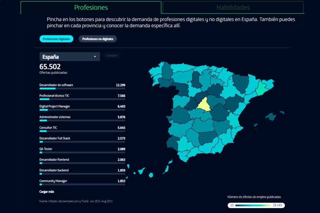 Futuro del trabajo - Profesiones digitales