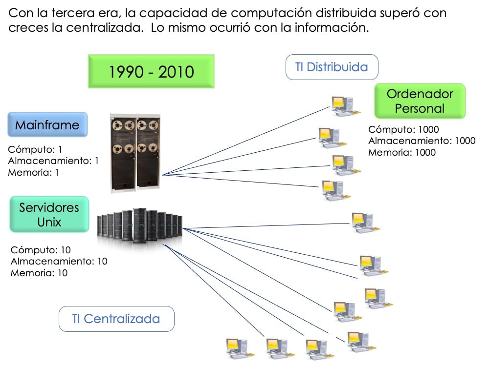 Revolución del PC