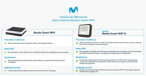 El amplificador Smart WiFi 6 de Movistar ya está disponible: mayor
