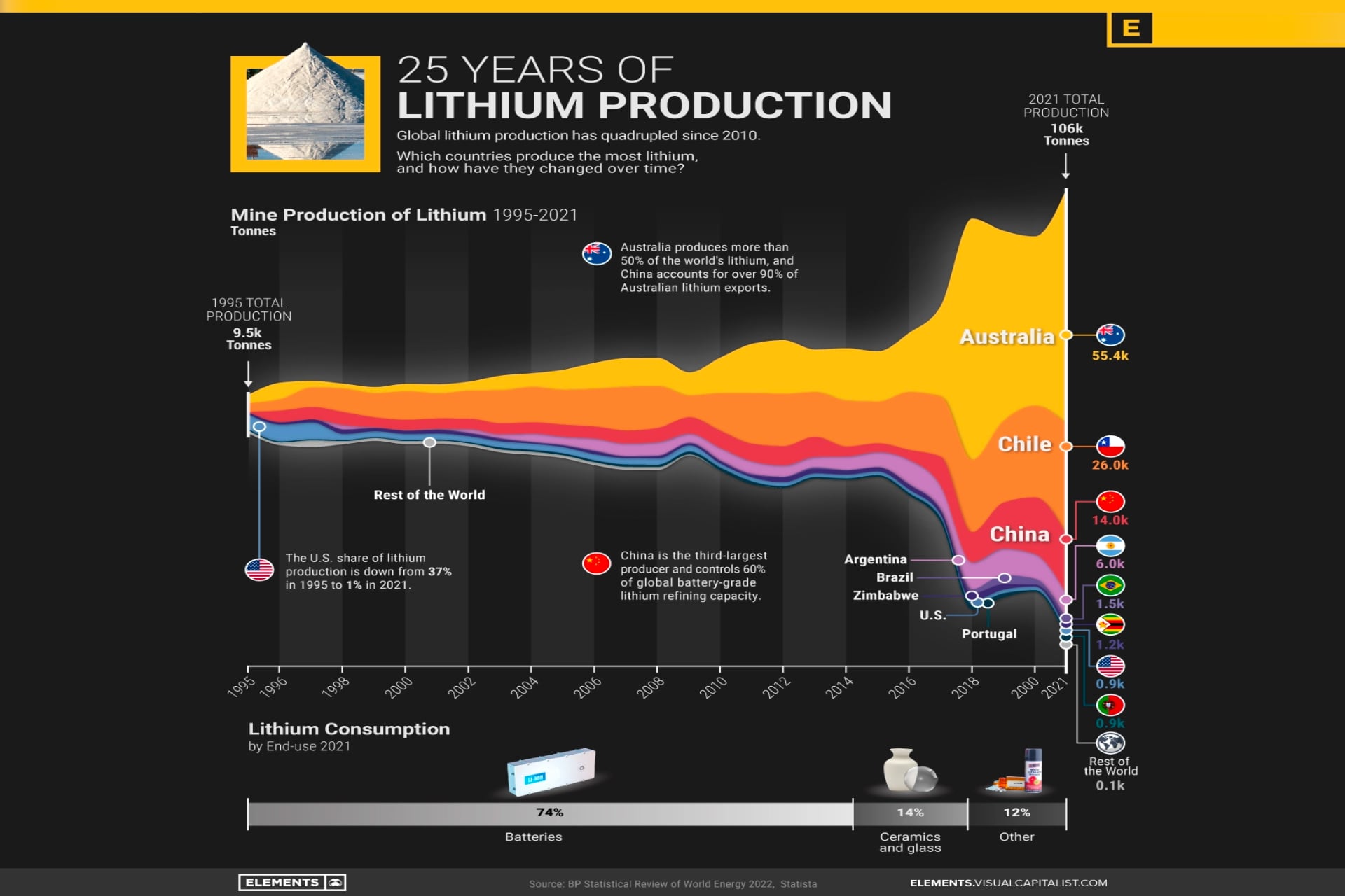 Países con litio la materia prima de las baterías eléctricas