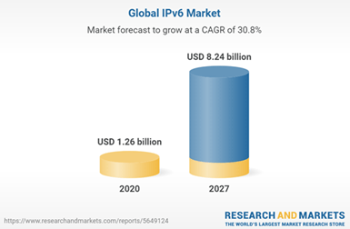 IPv6