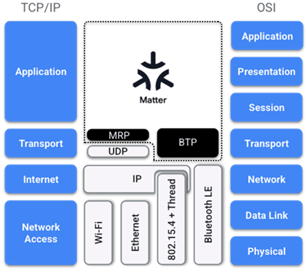 IPv6