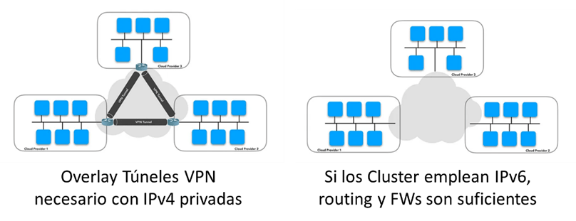 IPv6