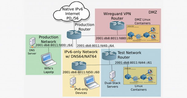 IPv6