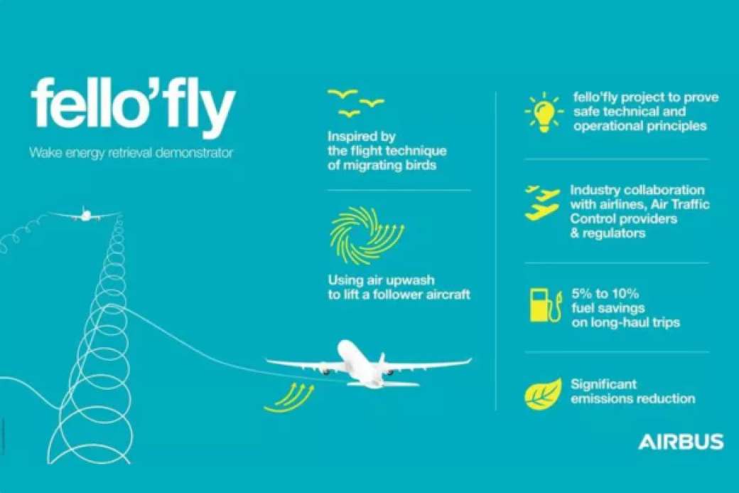 Ahorrar combustible en vuelo volando como las aves