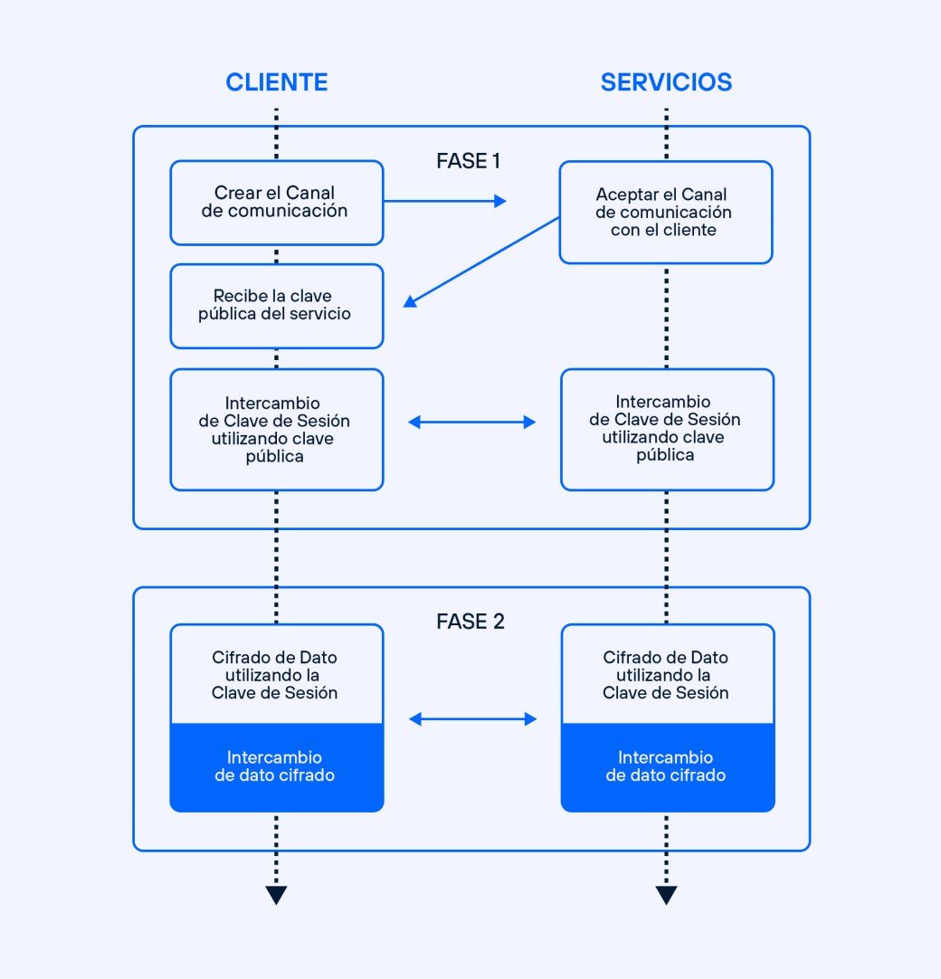 Infografía