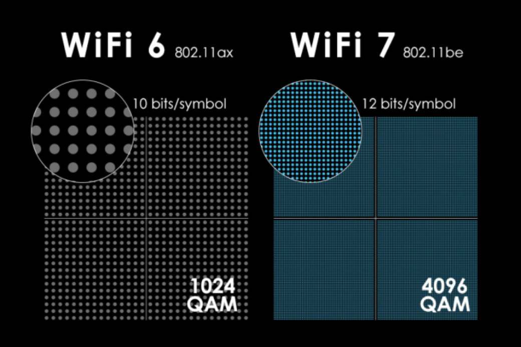 Mejoras de WiFi 7