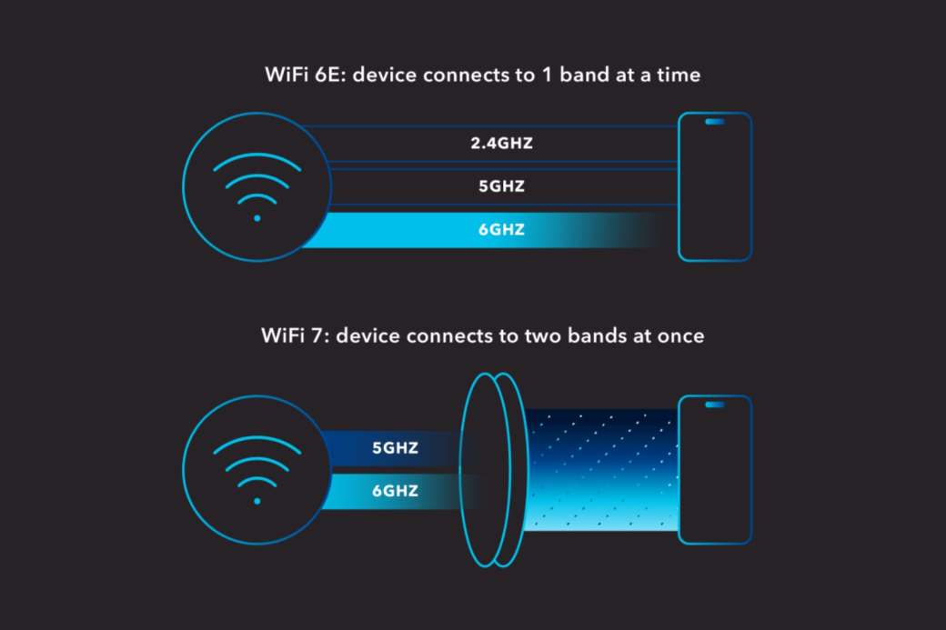 Mejoras de WiFi 7