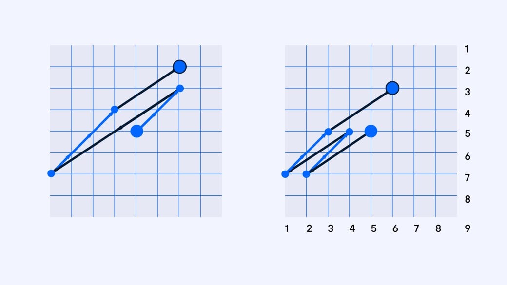 Gráfica representativa 3