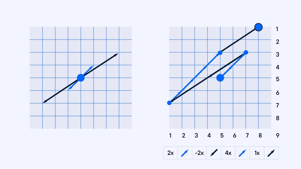 Gráfica representativa 2