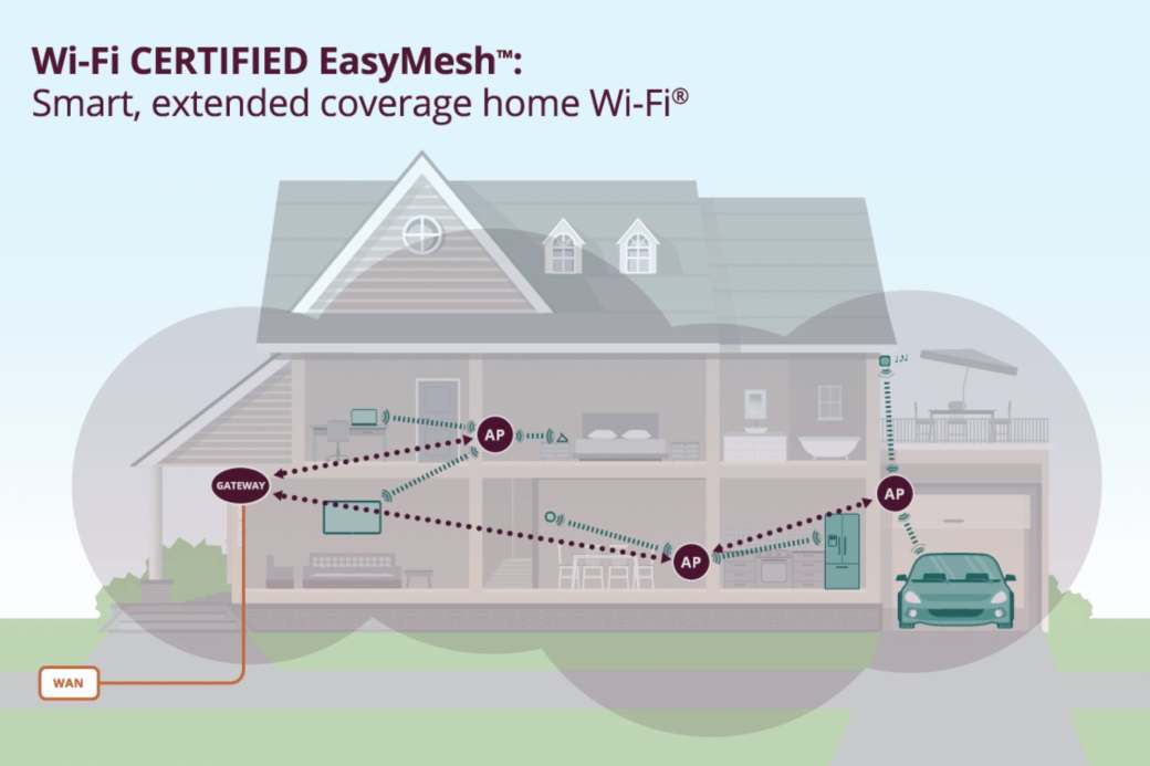 EasyMesh