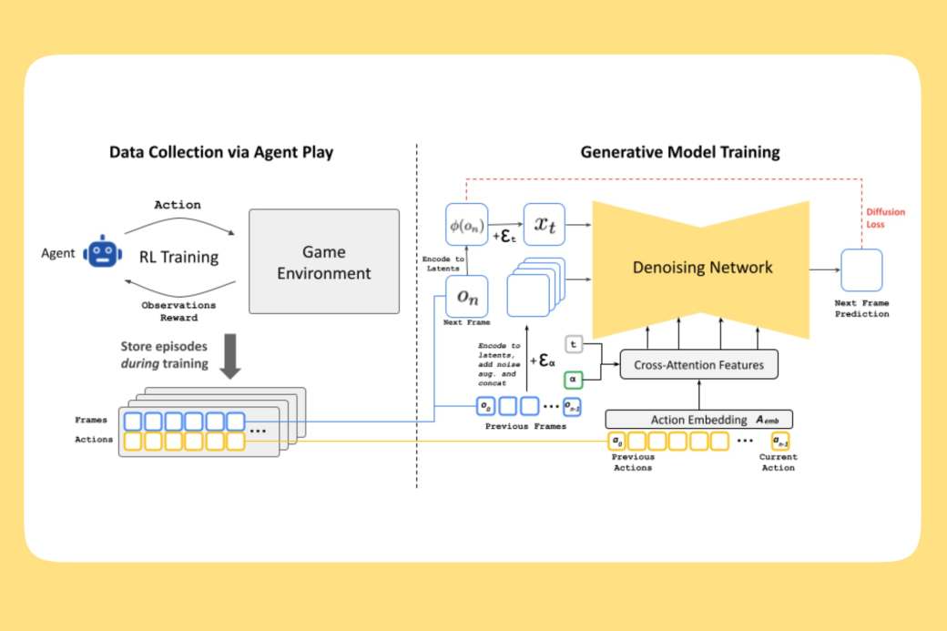 La inteligencia artificial GameNGen