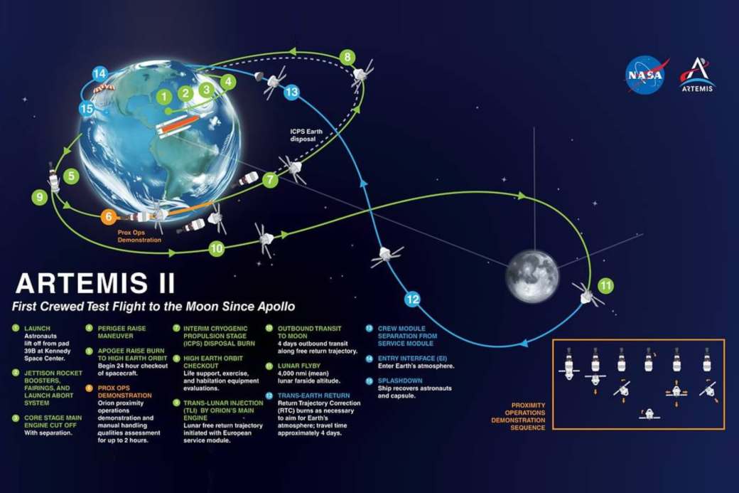 Volver a la Luna, objetivo del proyecto Artemis