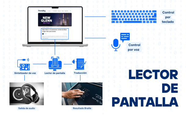 Lectores-pantalla-programación-ciegos