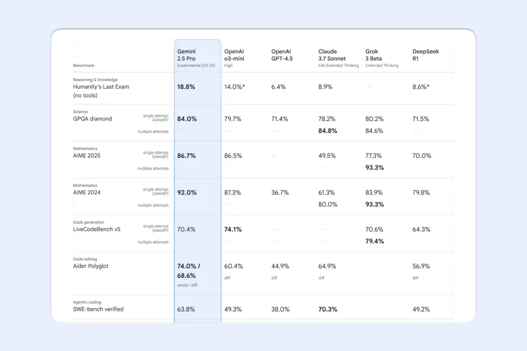 Mejor IA o inteligencia artificial para programar y escribir código