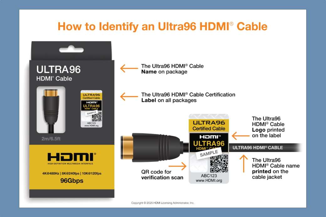 HDMI 2.2 viene acompañado de un nuevo cable, el Ultra96 HDMI Cable