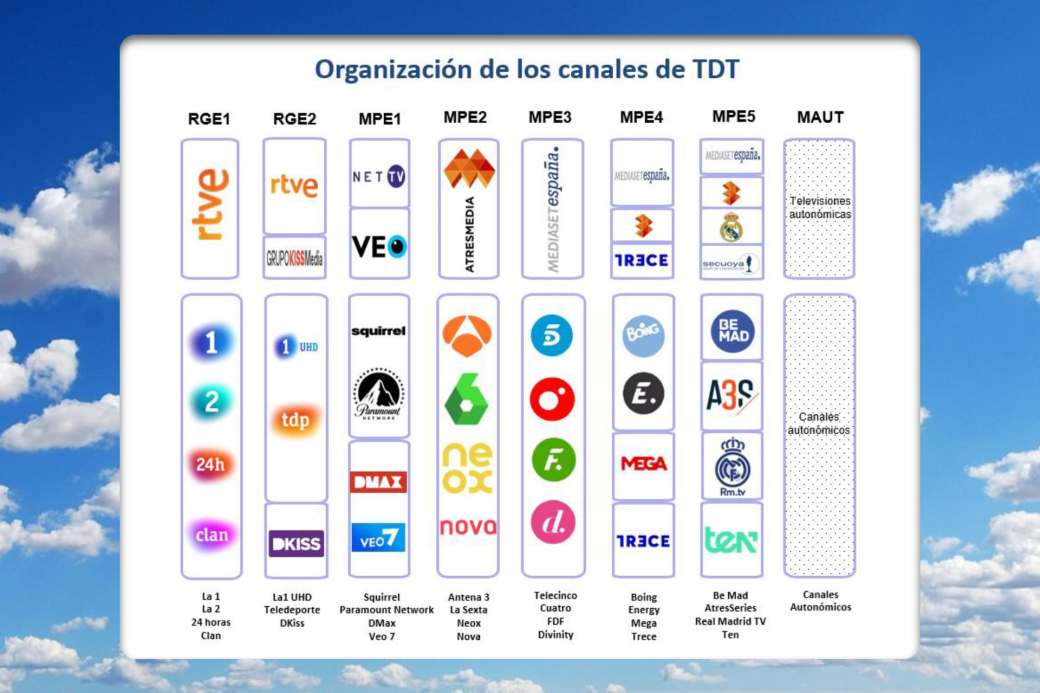 Apagón TDT 2025 - DVB-T2