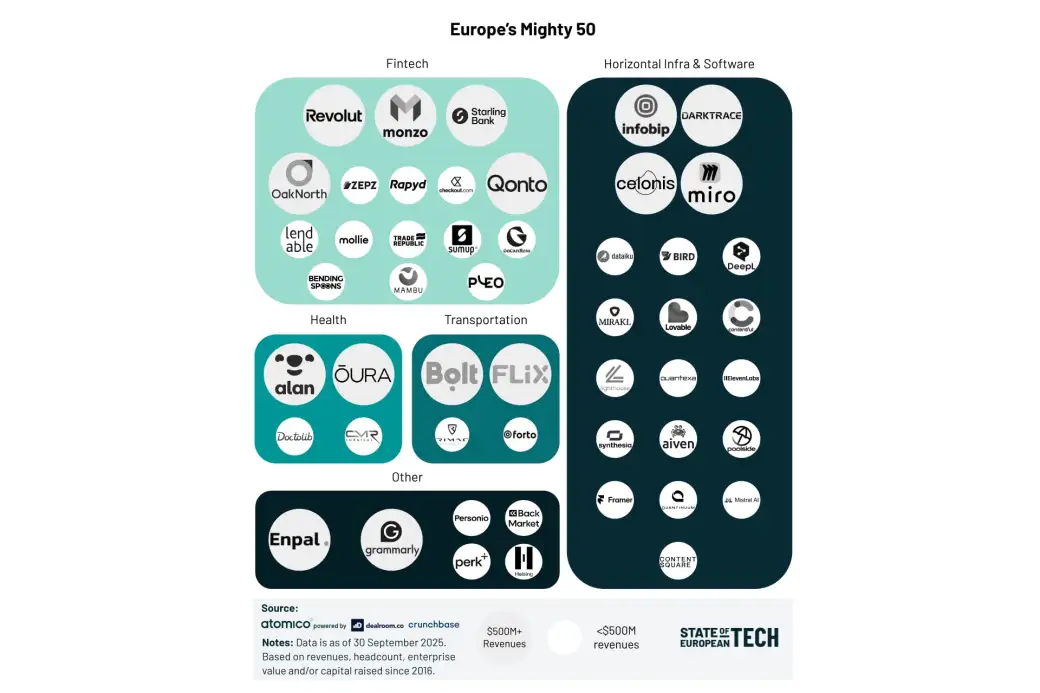 The State of European Tech 2025 - empresas de tecnología europeas