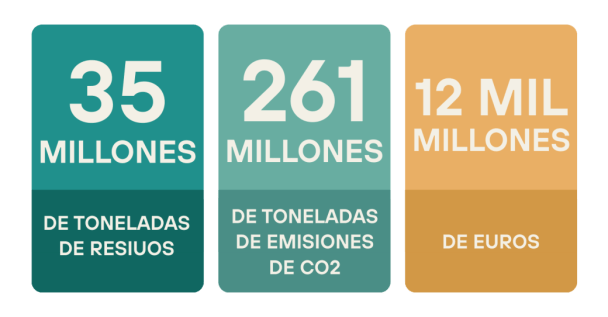 comision-europea-datos-reparar-desechar