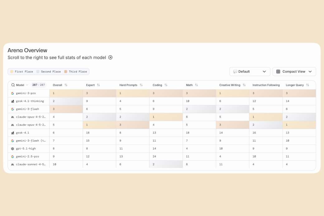 Mejor IA de 2026 según los resultados de diciembre en LMArena