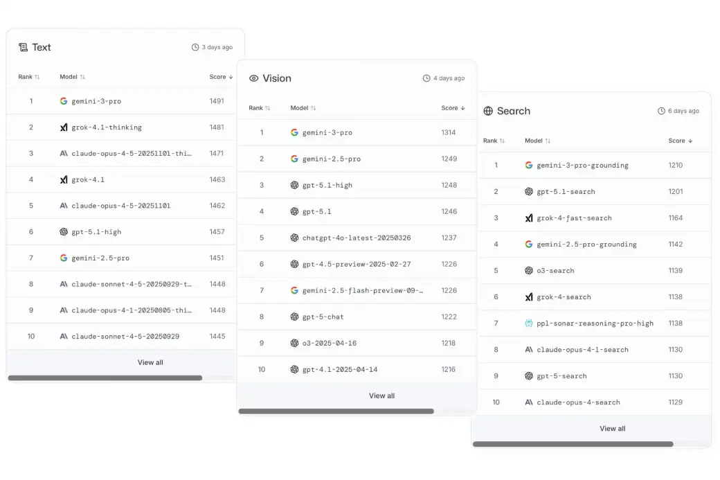 Código rojo de OpenAI