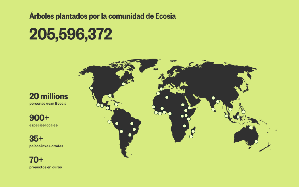 Ecosia. (s. f.). Ecosia — The search engine that plants trees [Captura de pantalla]. Chrome Web Store. https://chromewebstore.google.com/detail/ecosia-the-search-engine/eedlgdlajadkbbjoobobefphmfkcchfk