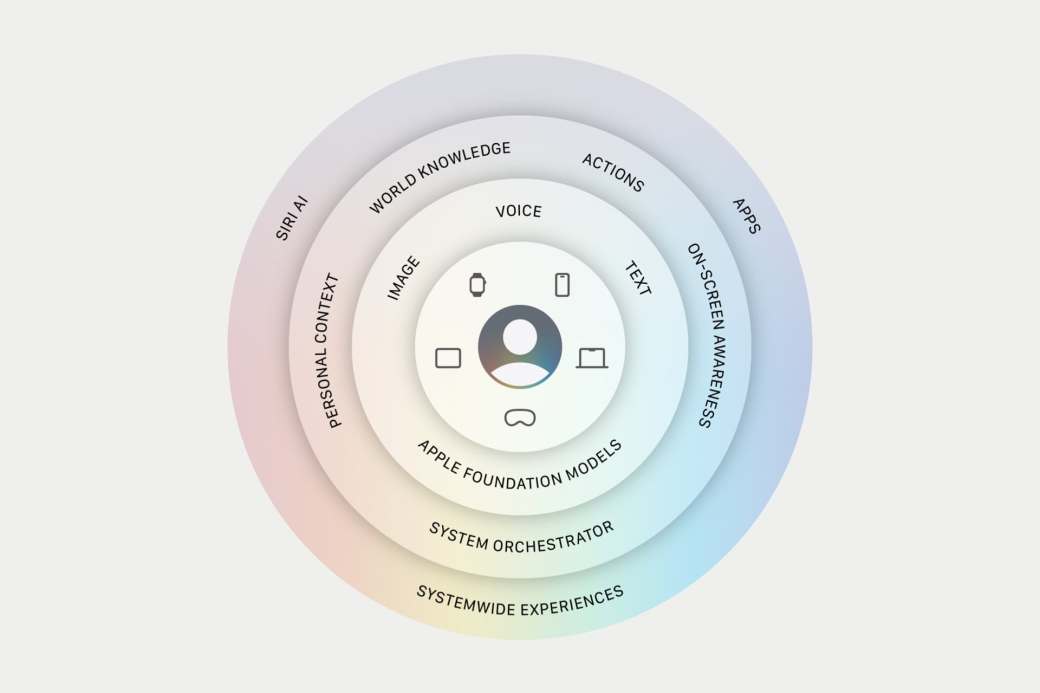 Siri AI es la cara visible de Apple Intelligence
