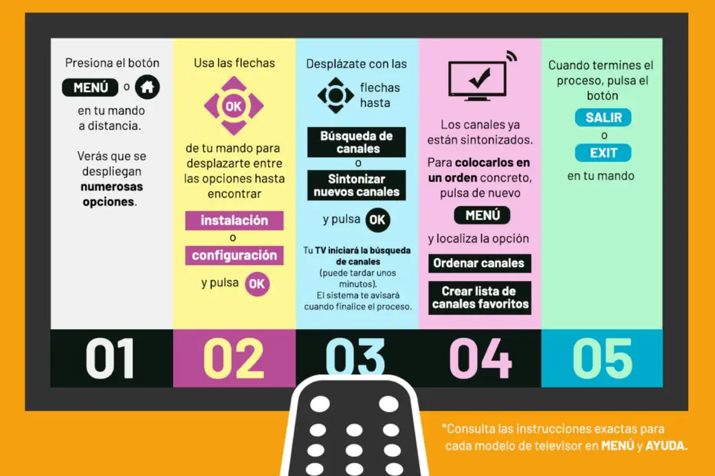 Cambio de la TDT - TDT UHD