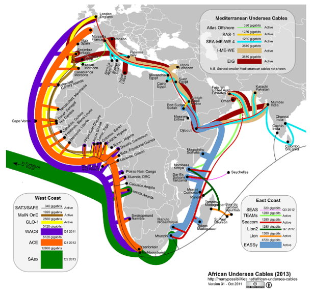 Submarine cables: major information highways