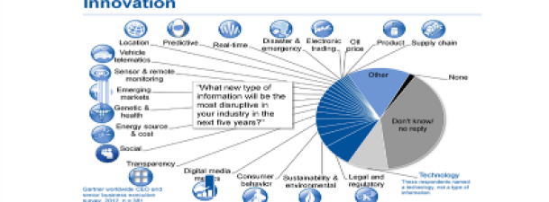 Gartner apuesta por cloud, social, movilidad y big data para 2013