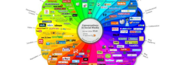 Recursos humanos y redes sociales: ¿al final amigos?